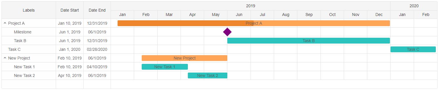 gantt chart localization