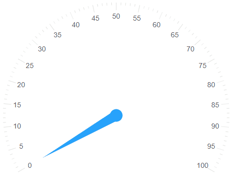 Gauge Custom Element 1