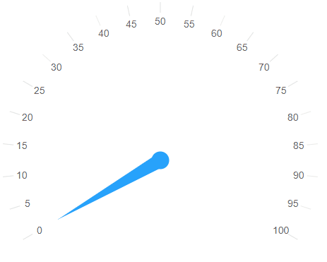 Gauge Custom Element 6