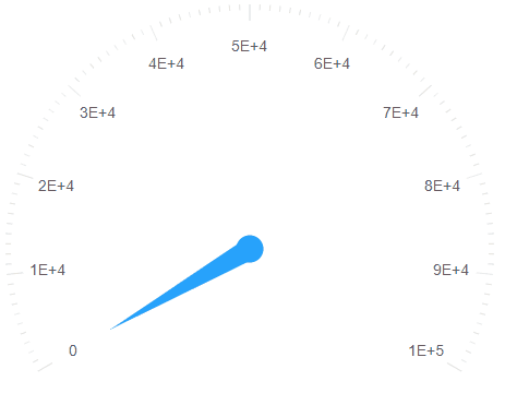 Gauge Custom Element 12