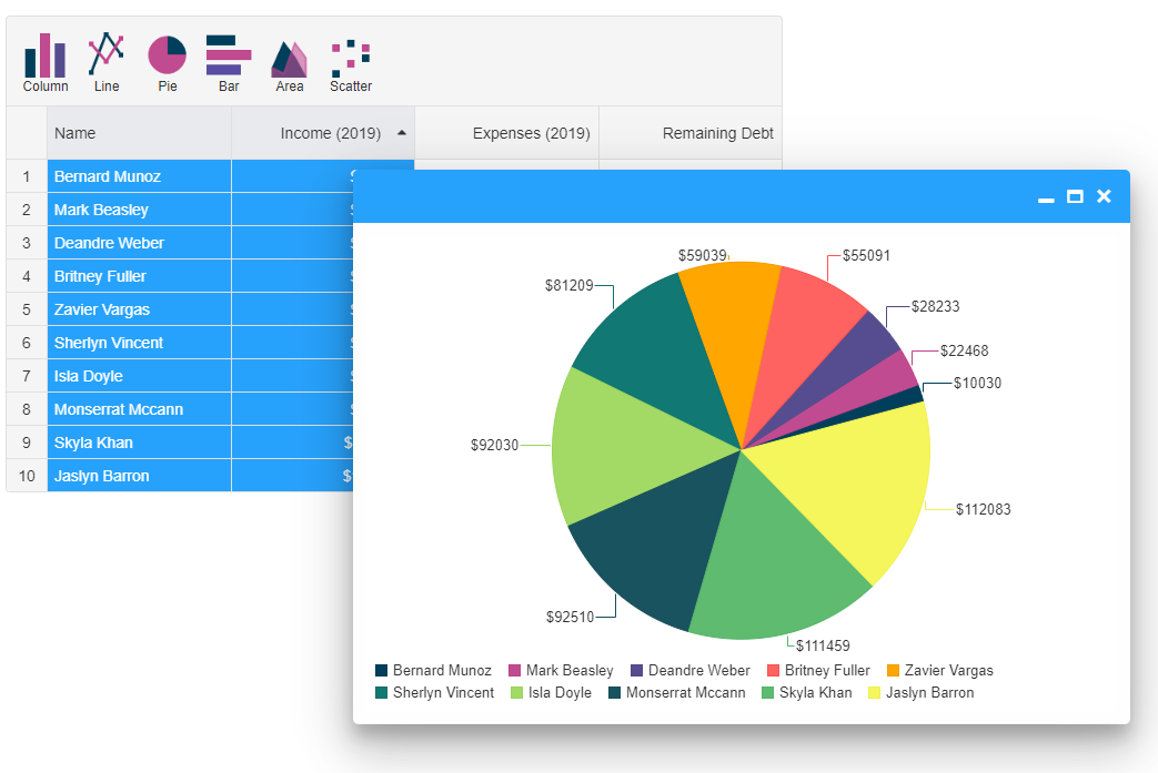 Pie Chart by Grid Selection