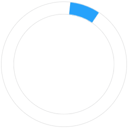 ProgressBar Custom Element 10