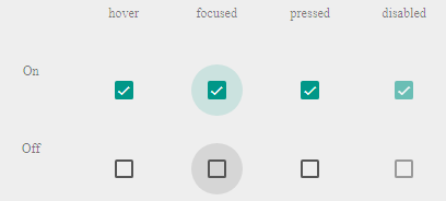 CheckBox Custom Element