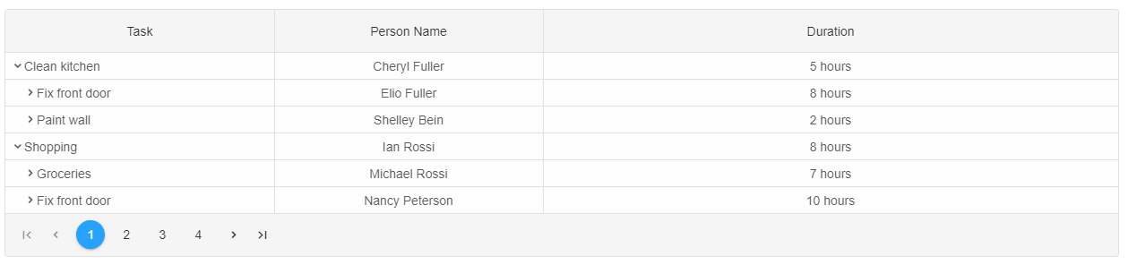 grid custom element column template